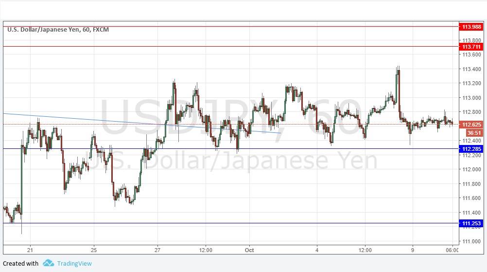 USD/JPY